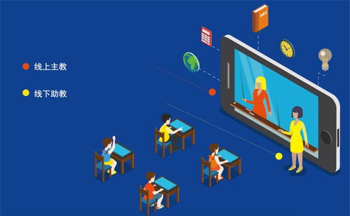 愛學(xué)仕智課 人機(jī)雙師模式，以科技賦能未來教育