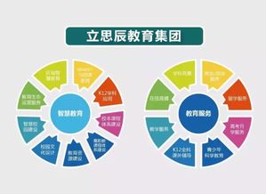 王輝代表倡議開展智慧教育建設(shè)，以科技力量重塑教育未來