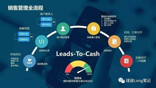 企業(yè)數(shù)字化轉(zhuǎn)型戰(zhàn)略完整指南 數(shù)字文化創(chuàng)意軟件開發(fā)的深化應(yīng)用