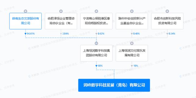 嶺南股份新設(shè)數(shù)字科技公司 數(shù)字文化創(chuàng)意軟件開發(fā)的戰(zhàn)略重構(gòu)與新賽點(diǎn)