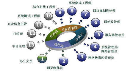 自考計(jì)算機(jī)及應(yīng)用專業(yè)網(wǎng)絡(luò)工程方向深度解析