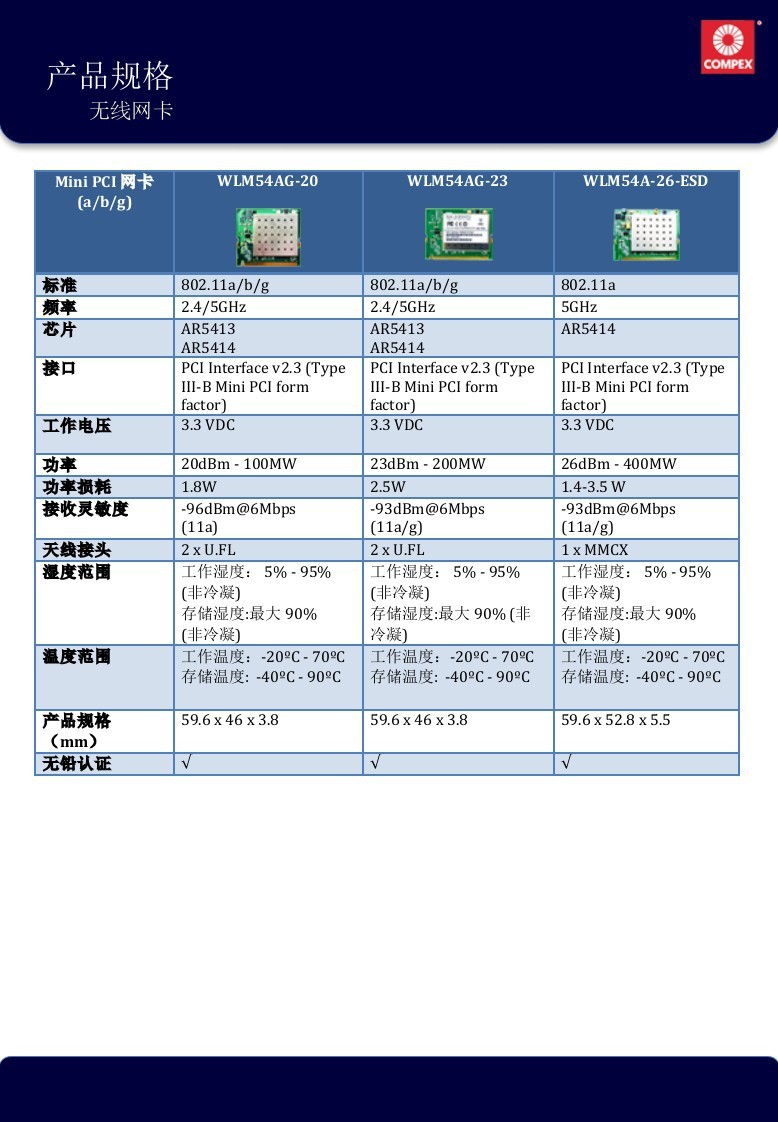 解鎖5G無(wú)線新境界 COMPEX AR5413/AR5414大功率網(wǎng)卡工程應(yīng)用解析