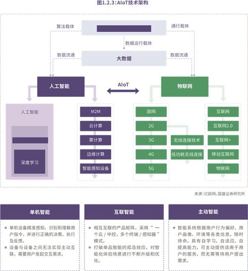 2021智能物聯(lián)網(wǎng)行業(yè)前瞻 趨勢(shì)、變革與機(jī)遇解析