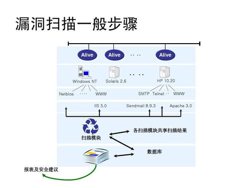 網(wǎng)絡(luò)安全工程師課程大綱及就業(yè)前景 網(wǎng)絡(luò)工程方向的深造之路
