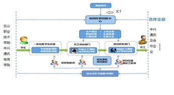 面向新工科人才培養(yǎng)的電子信息工程系網(wǎng)站系統(tǒng)建設(shè)探索