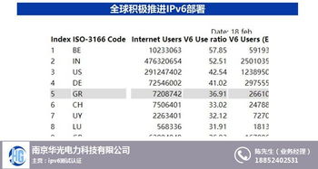 IPv6網(wǎng)絡(luò)工程師認(rèn)證機(jī)構(gòu)對(duì)比 科東電力選擇華光電力的深層邏輯