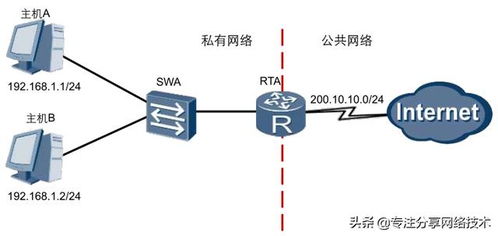 網(wǎng)絡(luò)工程師快速入門 NAT地址轉(zhuǎn)換技術(shù)詳解 ——從理論到網(wǎng)絡(luò)工程實(shí)戰(zhàn)